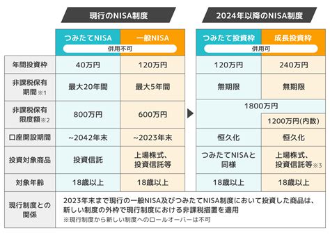 新NISAで株主優待をもらえる方法とは？