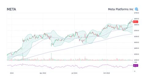 マツダ株式会社 株価はどこまで上がるのか？