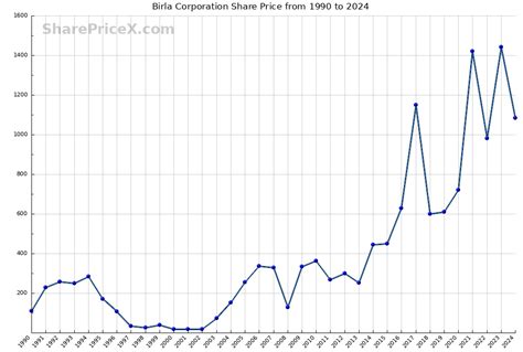 ポート株式会社の株価は今が買い時？驚きの事実を見逃すな！