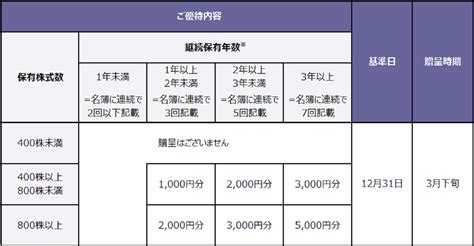 株主優待とNISAで資産運用を楽しもう！