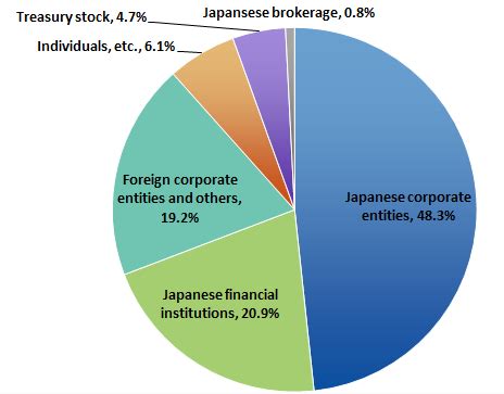 トヨタの株主優待と配当金の魅力！株主になるなら今がチャンス？