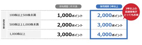 優待投資とは何なのか？初心者でもすぐに始められる方法と注意点！